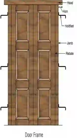 Purpose doors, Location of Door, Size door, door Frame, Steel door frame, Timber Door frame,  size doors different types buildings,  location number,