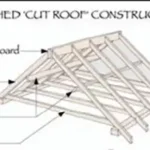 Types of Steel Roof Trusses