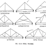 Types of Various Trusses | Wooden Trusses