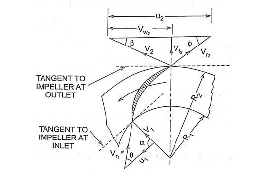 work done by centrifugal pump pdf, work done by pump formula, working principle of centrifugal pump, vector diagram of centrifugal pump, efficiency of centrifugal pump, centrifugal pump in fluid mechanics, manometric head in centrifugal pump, velocity triangle of centrifugal pump, classification of centrifugal pump pdf, vector diagram of centrifugal pump, losses in centrifugal pump pdf, pump slideshare, working of centrifugal pump slideshare, why pumps are less efficient than turbines, work done by a pump thermodynamics, velocity diagram for centrifugal pump, pump power calculation,