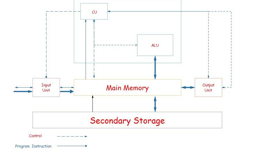 types of computer systems, examples of computer systems, computer system parts, computer system components, computer and computer system, computer system diagram, 3 components of computer system, computer system price, types of computer systems, 4 main parts of a computer, computer system diagram, components of computer system, computer system price, how does computer system work, computing network, computer system pdf, computer systems course, computer systems degree, computer systems jobs, computer system in hindi, first personal computer, simple definition of computer, types of computer, history of computer pdf, introduction and definition of computer, charles babbage,