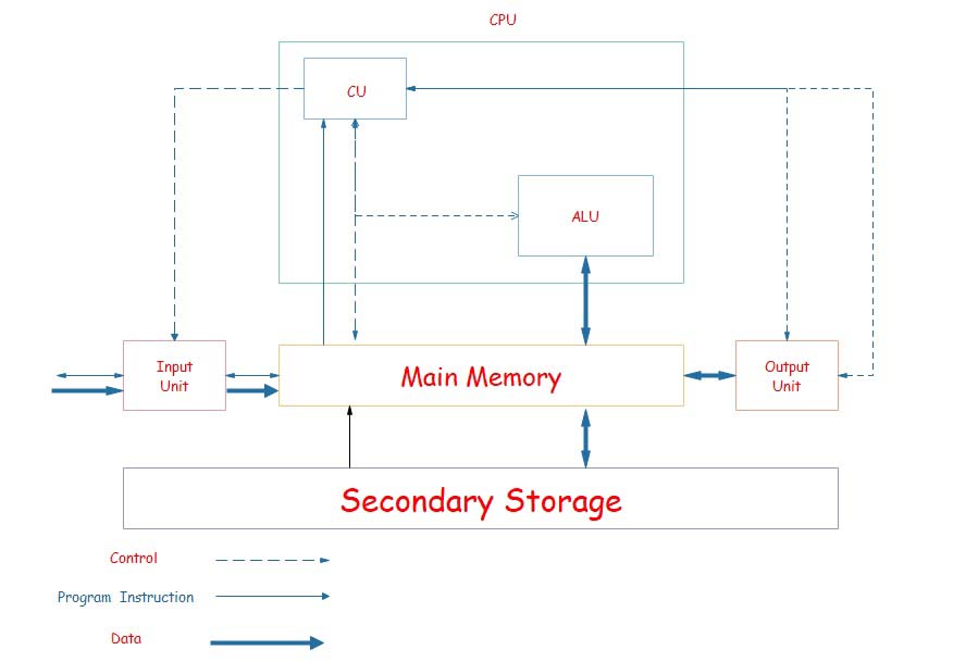 types of computer systems, examples of computer systems, computer system parts, computer system components, computer and computer system, computer system diagram, 3 components of computer system, computer system price, types of computer systems, 4 main parts of a computer, computer system diagram, components of computer system, computer system price, how does computer system work, computing network, computer system pdf, computer systems course, computer systems degree, computer systems jobs, computer system in hindi, first personal computer, simple definition of computer, types of computer, history of computer pdf, introduction and definition of computer, charles babbage,