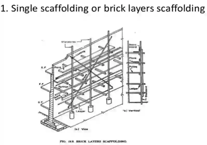 Scaffolding, Components parts scaffolding, Types of Scaffolding, Suspended Scaffolding, Steel scaffolding, Cantilever or Needle scaffolding,