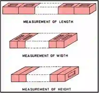 Masonry Construction, Test on Bricks, types of test on bricks, Absorption, Crushing strength, Hardness,  soluble salts, Shape, size, Soundness,