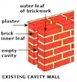 Dampness, Causes of Dampness, Effect of Dampness, Materials used for Damp Proofing, Methods of  Damp Proofing, Damp Proofing Construction,